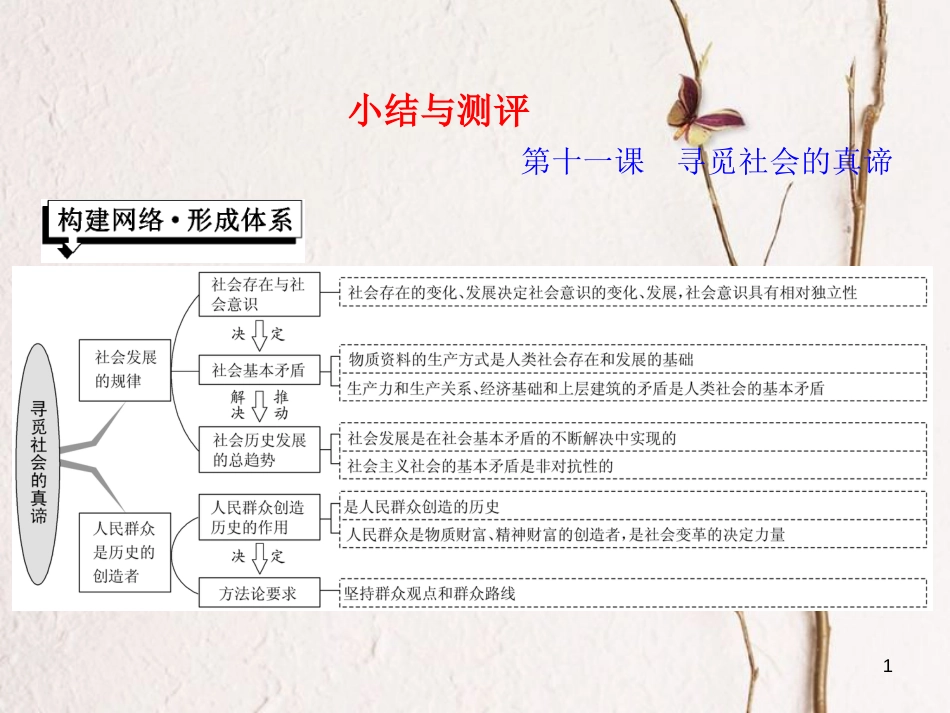 高中政治 第四单元 认识社会与价值选择 第十一课 寻觅社会的真谛小结与测评课件 新人教版必修4_第1页