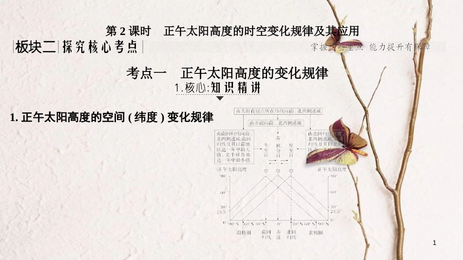 2019版高考地理一轮复习 第一单元 宇宙中的地球 第5讲 地球公转及其地理意义（第2课时）课件 湘教版_第1页