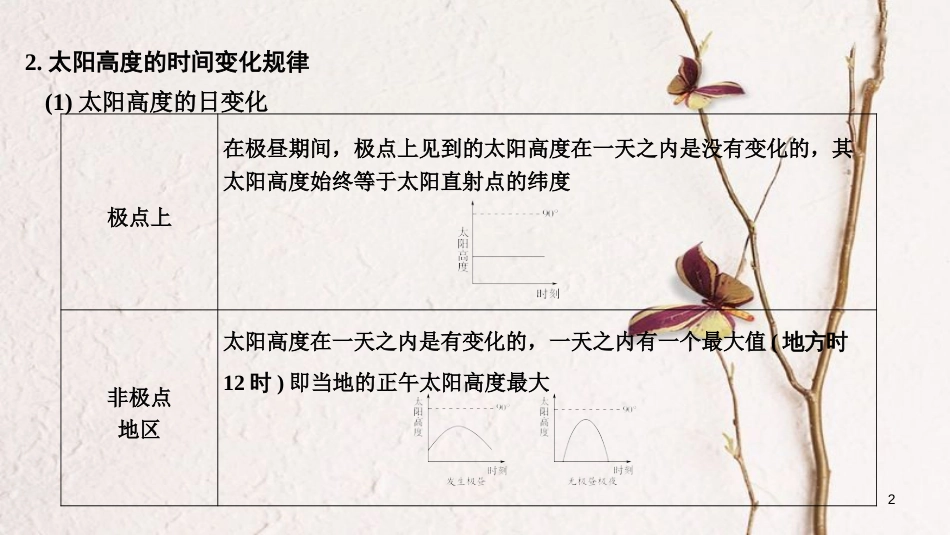 2019版高考地理一轮复习 第一单元 宇宙中的地球 第5讲 地球公转及其地理意义（第2课时）课件 湘教版_第2页