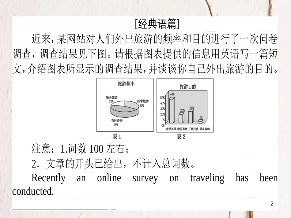 高考英语二轮复习 Module 3 Literature课件 外研版选修7_第2页