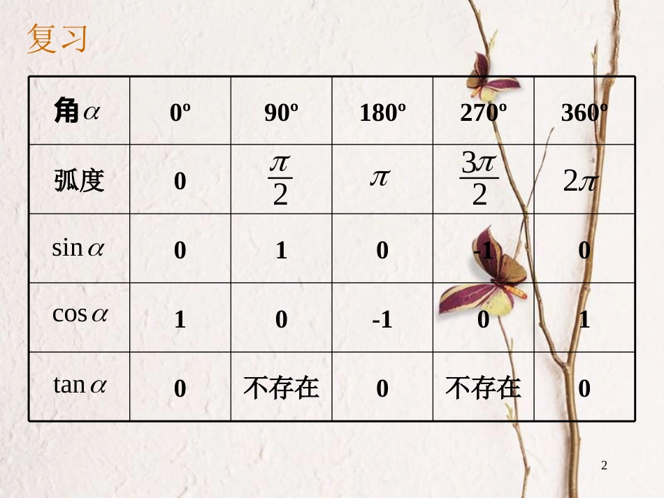 高中数学 第一章 三角函数 1.2.2 同角三角函数课件 新人教A版必修4_第2页