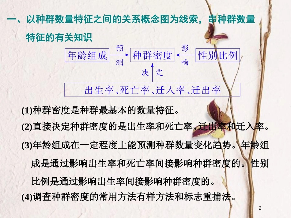 2019版高考生物一轮复习 第十一单元 生态系统与环境保护单元综合精选课件_第2页
