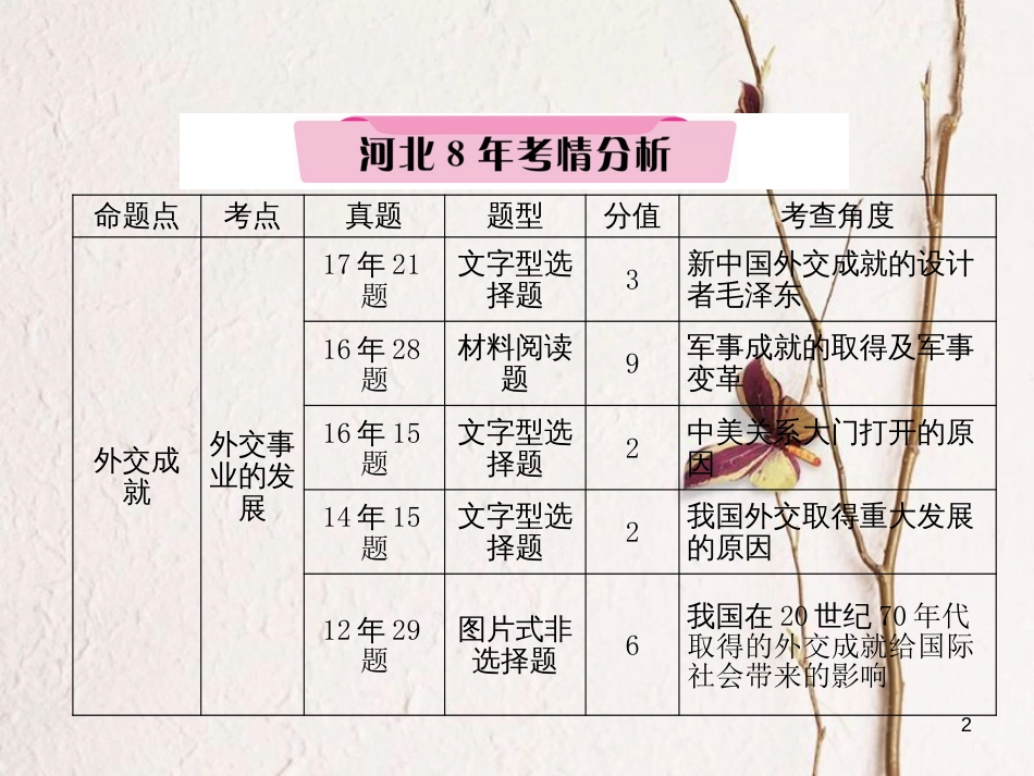 （河北专版）中考历史总复习 第11讲 国防建设与外交成就必考考点清单课件_第2页