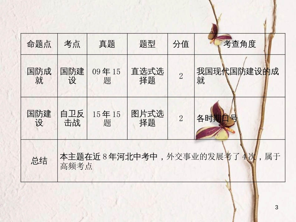 （河北专版）中考历史总复习 第11讲 国防建设与外交成就必考考点清单课件_第3页