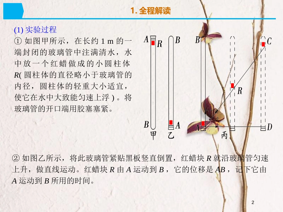 2019版高考物理总复习 演示实验 15-2-4 互成角度的运动的合成课件(1)_第2页