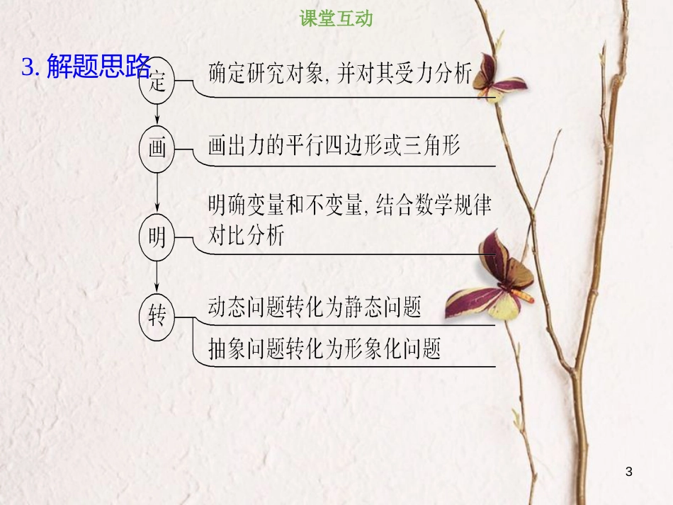 2019版高考物理总复习 第二章 相互作用 2-3-4 考点强化 平衡中的临界、极值问题课件(1)_第3页