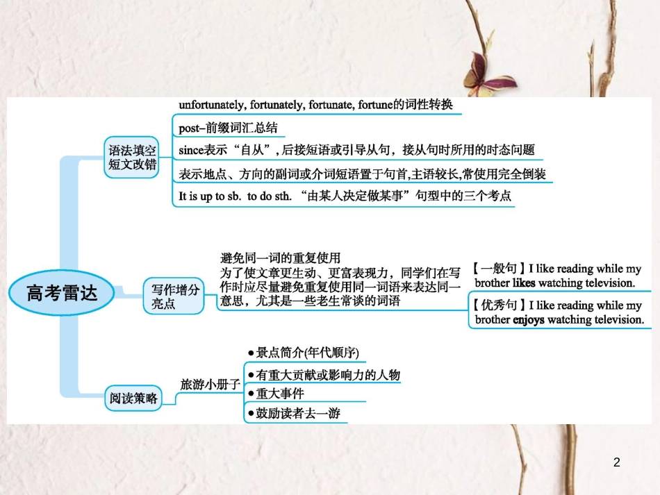 2019高三英语一轮复习 模块七 Unit 4 Public transport课件 牛津译林版_第2页