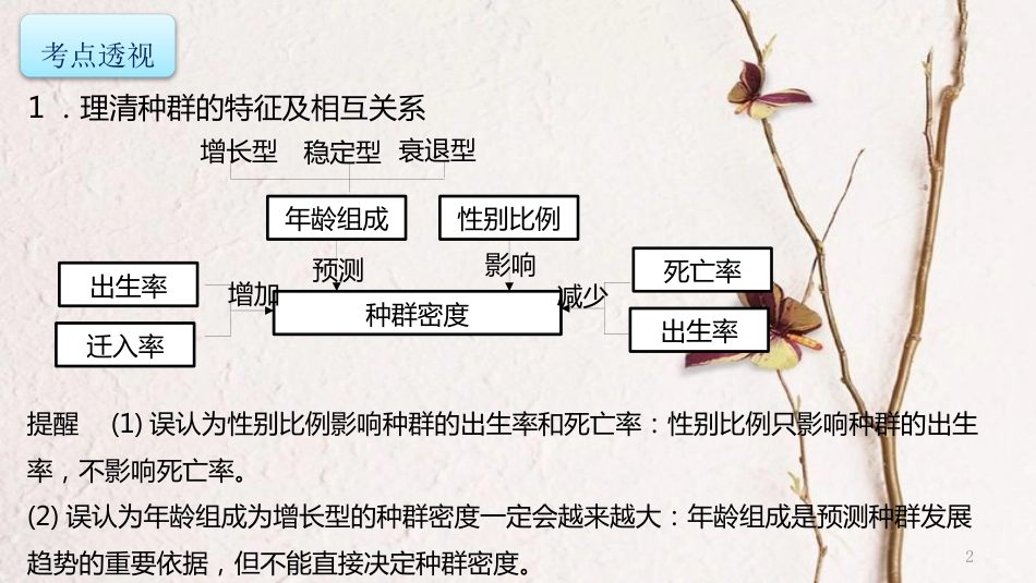 年高考生物二轮复习 专题6 生物与环境 第1讲 种群与群落课件_第2页