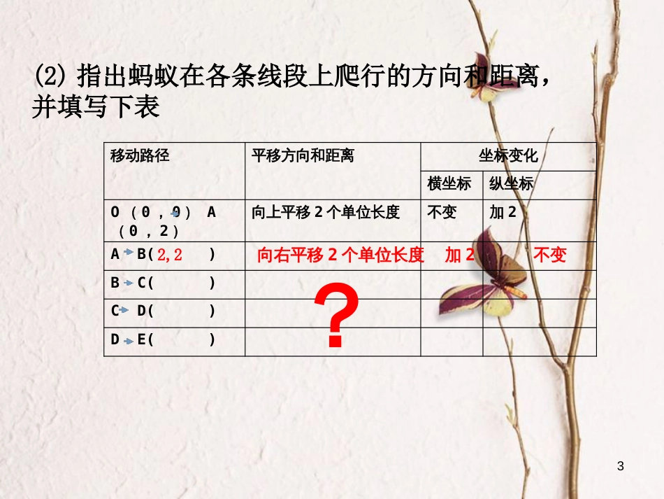 河北省秦皇岛市青龙满族自治县八年级数学下册 19.4《坐标与图形的变化》课件 （新版）冀教版_第3页