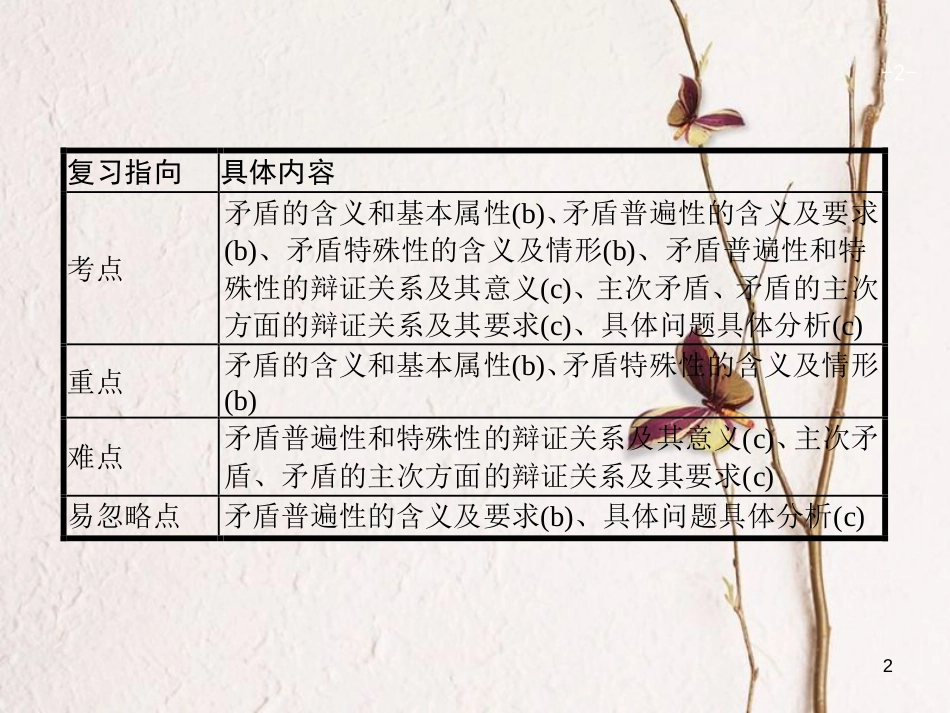 （浙江选考1）2019年高考政治一轮复习 33 唯物辩证法的实质与核心课件 新人教版必修4_第2页