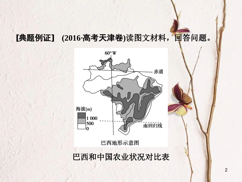 高考地理二轮复习 第三部分 策略二 题型2 成因分析类非选择题课件_第2页