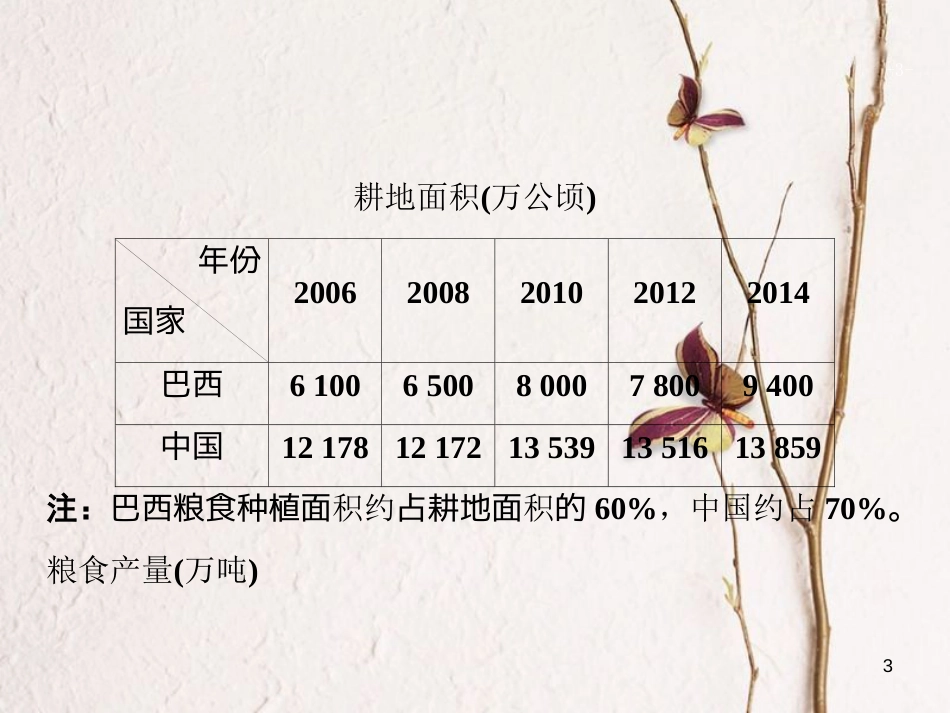 高考地理二轮复习 第三部分 策略二 题型2 成因分析类非选择题课件_第3页