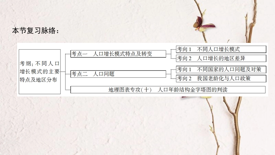 2019版高考地理一轮复习 第5单元 人口与地理环境 第1节 人口增长与人口问题课件 鲁教版(1)_第3页