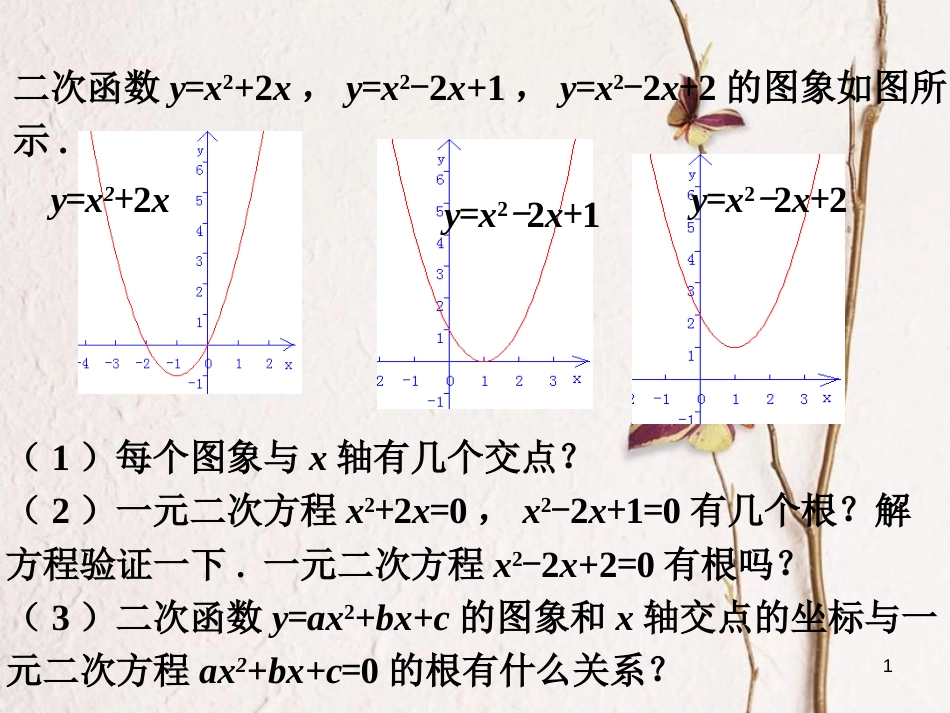 九年级数学下册 2.5 二次函数与一元二次方程议一议素材 （新版）北师大版_第1页