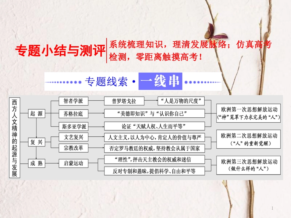 高中历史 专题六 西方人文精神的起源与发展专题小结与测评课件 人民版必修3_第1页