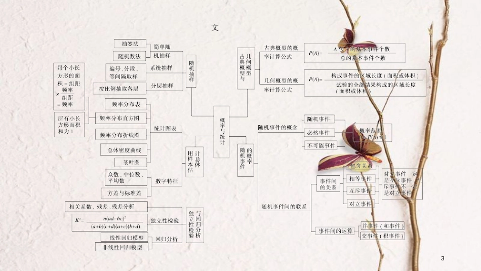 年高考数学二轮复习 专题7 概率与统计 第1讲 统计与统计案例课件_第3页