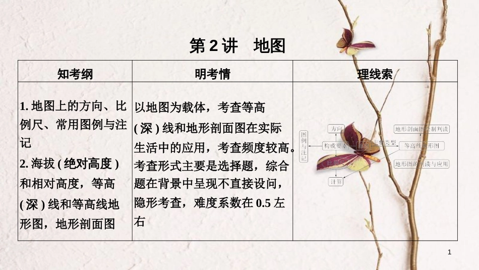 2019版高考地理一轮复习 第一单元 地球和地图 第2讲 地图课件 鲁教版(1)_第1页