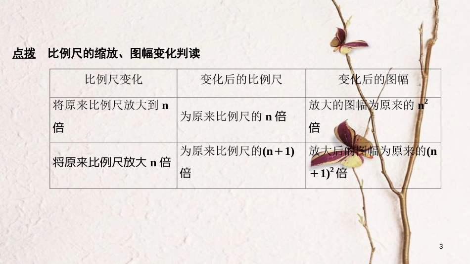 2019版高考地理一轮复习 第一单元 地球和地图 第2讲 地图课件 鲁教版(1)_第3页