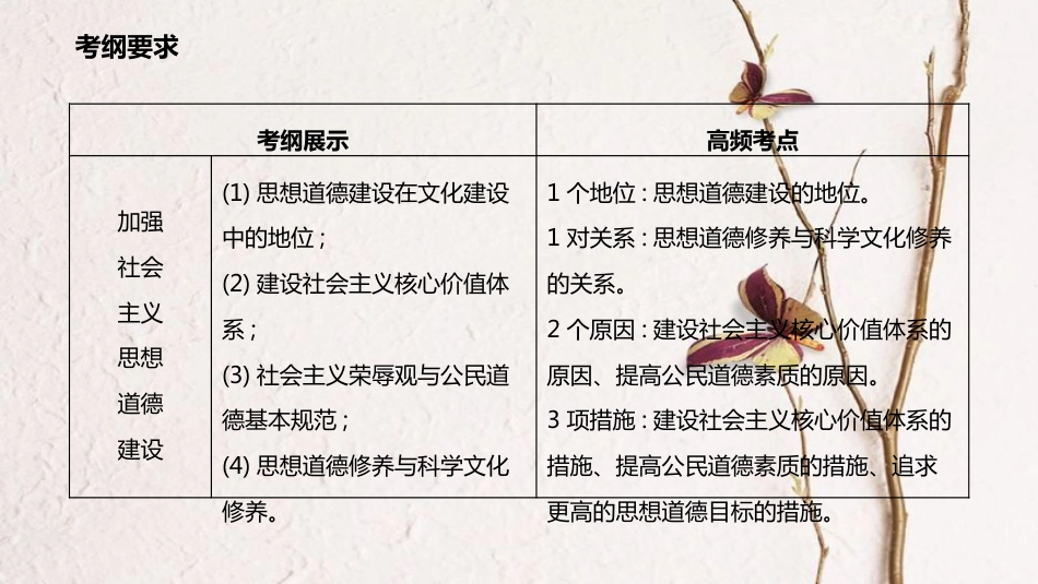 高考政治一轮复习 第四单元 发展中国特色社会主义文化 第十课 文化建设的中心环节课件 新人教版必修3_第2页
