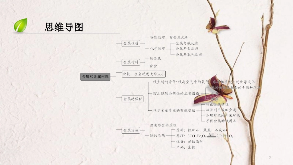 （深圳专用）中考化学总复习 第3部分 身边的化学物质 第10讲 金属和金属材料课件 （新版）新人教版_第3页