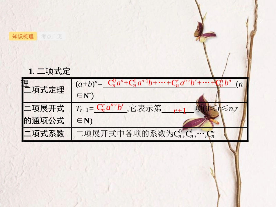 （福建专用）高考数学总复习 第十一章 计数原理 11.3 二项式定理课件 理 新人教A版_第2页