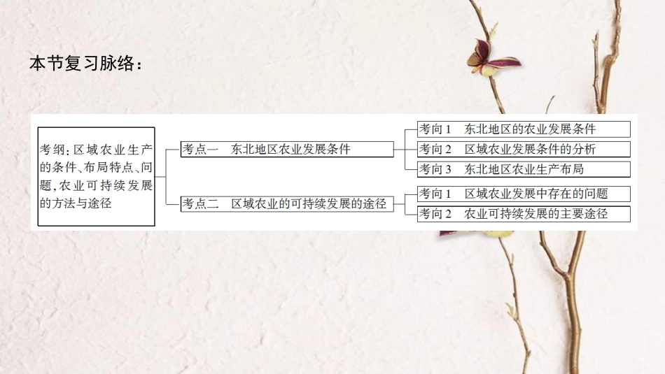 2019版高考地理一轮复习 第12单元 区域综合开发与可持续发展 第2节 农业与区域可持续发展——以东北地区为例课件 鲁教版_第3页