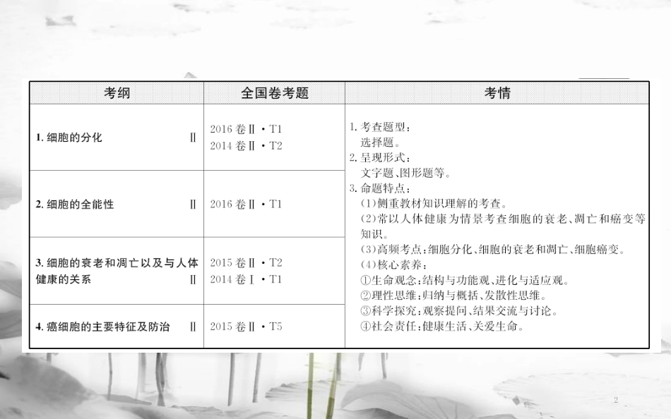 届高三生物二轮复习 2.5 专题5 细胞的分化、衰老、凋亡和癌变课件_第2页
