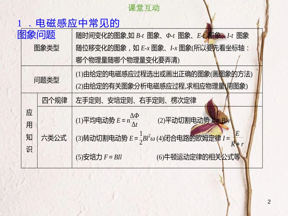 2019版高考物理总复习 第十章 电磁感应 10-3-1 电磁感应中的图象问题课件(1)_第2页