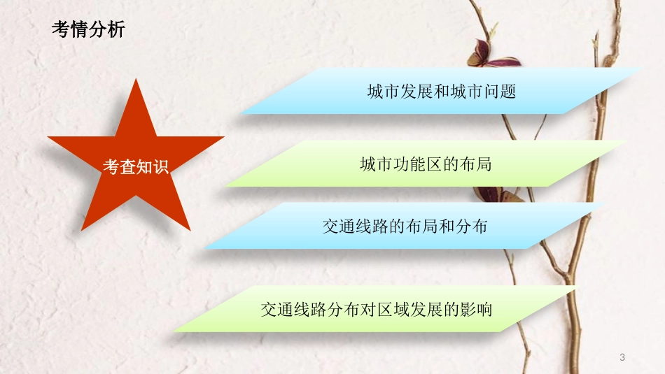 年高考地理二轮复习 人文地理 3.1 人口、城市与交通（2课时）课件_第3页