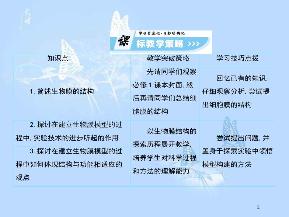 高中生物 第4章 细胞的物质输入和输出（第2课时）课件 新人教版必修1_第2页