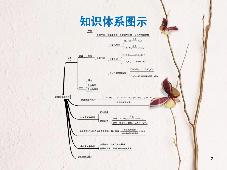 年中考化学一轮复习 第八单元 金属和金属材料 第2课时 金属的化学性质课件 （新版）新人教版_第2页