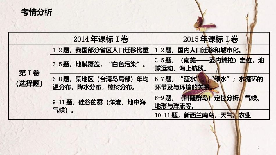 年高考地理二轮复习 选修部分 6.1 选择题解题技巧课件_第2页