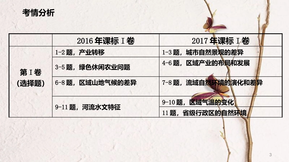 年高考地理二轮复习 选修部分 6.1 选择题解题技巧课件_第3页