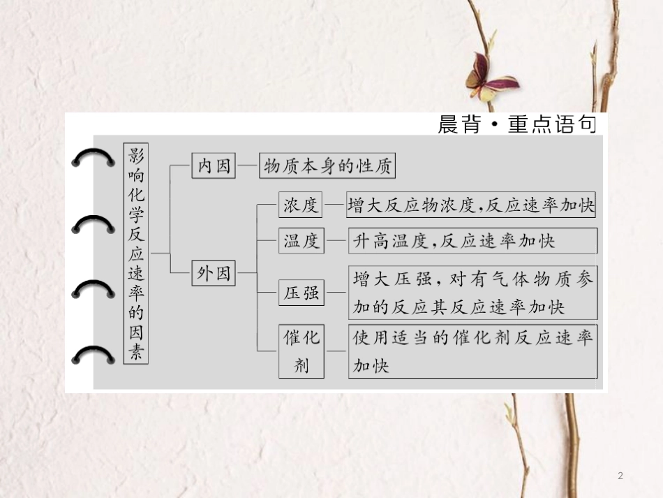 高中化学 第二章 化学反应速率和化学平衡 第二节 影响化学反应速率的因素课件 新人教版选修4_第2页