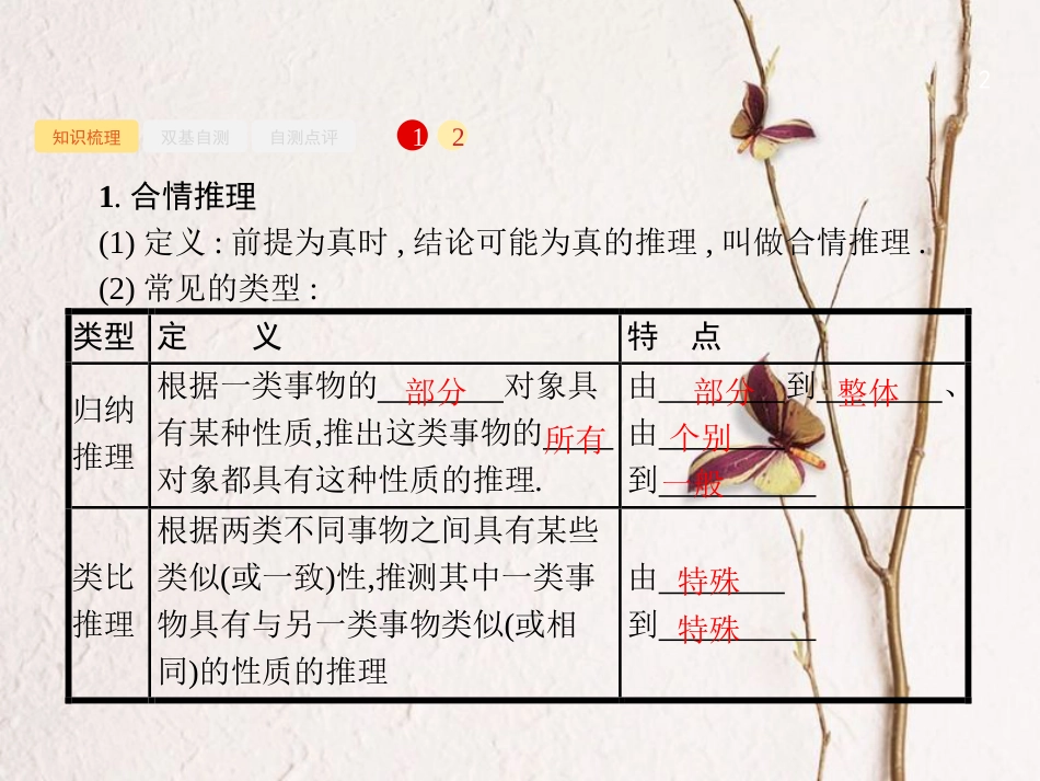 2019届高考数学一轮复习 第七章 不等式、推理与证明 7.3 合情推理与演绎推理课件 文 新人教B版_第2页