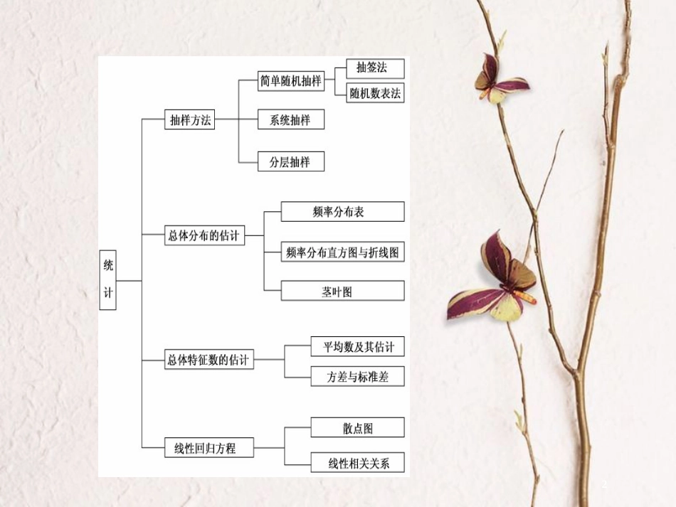 高中数学 第2章 统计章末小结与测评课件 苏教版必修3_第2页