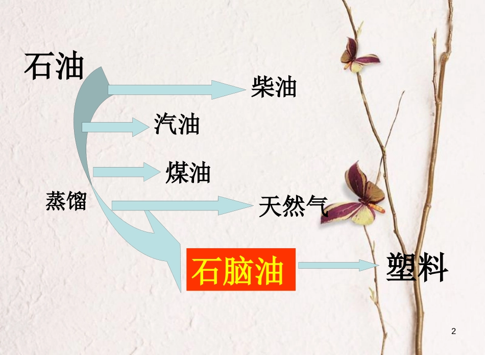 一年级科学上册 第四单元 第3课 塑料课件1 湘科版_第2页