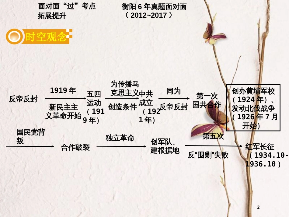 湖南省衡阳市中考历史一轮复习 第一部分 教材知识梳理 模块二 中国近代史 第三单元 新民主主义革命的兴起课件_第2页