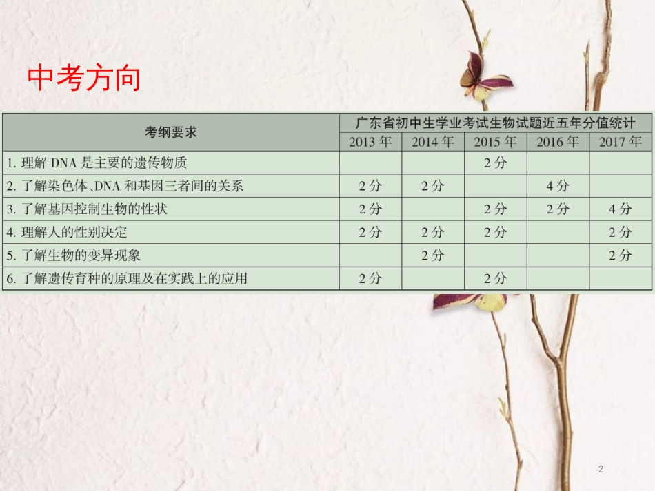 广东省中考生物 第七单元 生物圈中生命的延续和发展 第二章 生物的遗传和变异课件_第2页