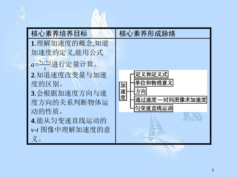 高中物理 第一章 怎样描述物体的运动 1.4 怎样描述速度变化的快慢课件 沪科版必修1_第2页