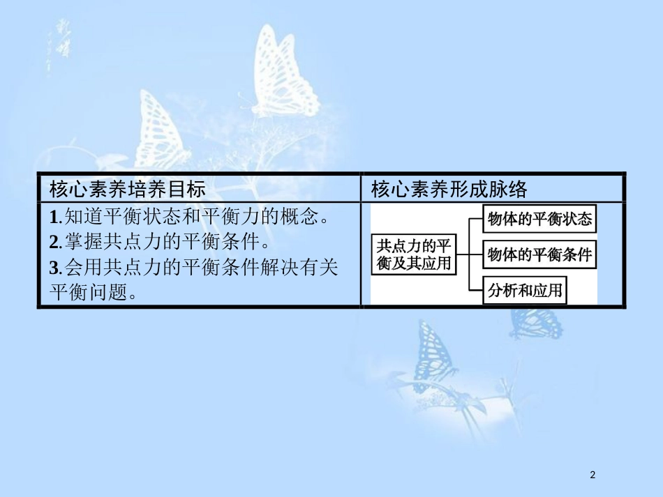 高中物理 第四章 怎样求合力与分力 4.3 共点力的平衡及其应用课件 沪科版必修1_第2页