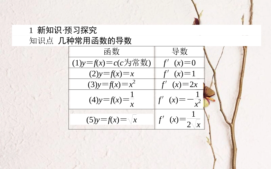 高中数学 第一章 导数及其应用 第4课时 几个常见函数的导数课件 新人教A版选修2-2_第3页