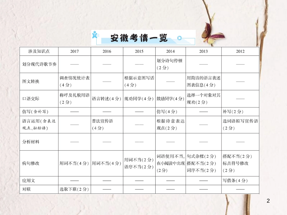 安徽省年中考语文 第三部分 语言积累与运用 专题四 语文综合运用 安徽五年命题趋势复习课件_第2页