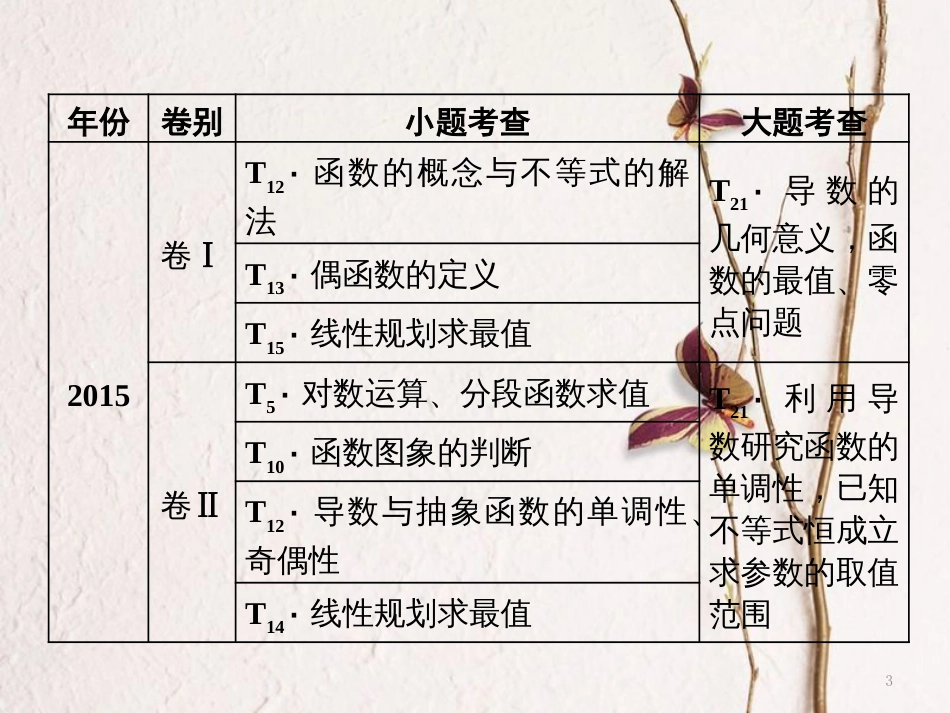 （通用版）高考数学二轮复习 专题六 函数、不等式、导数 第一讲 小题考法——函数的图象与性质课件 理_第3页