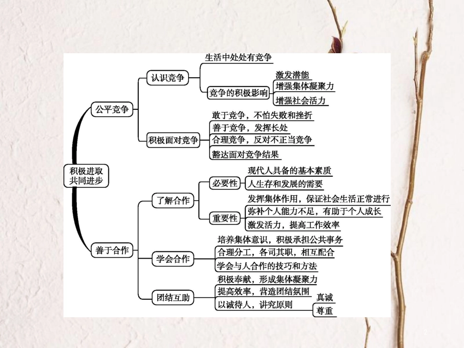 七年级道德与法治下册 第4单元 积极进取 共同进步单元整合课件 北师大版_第2页