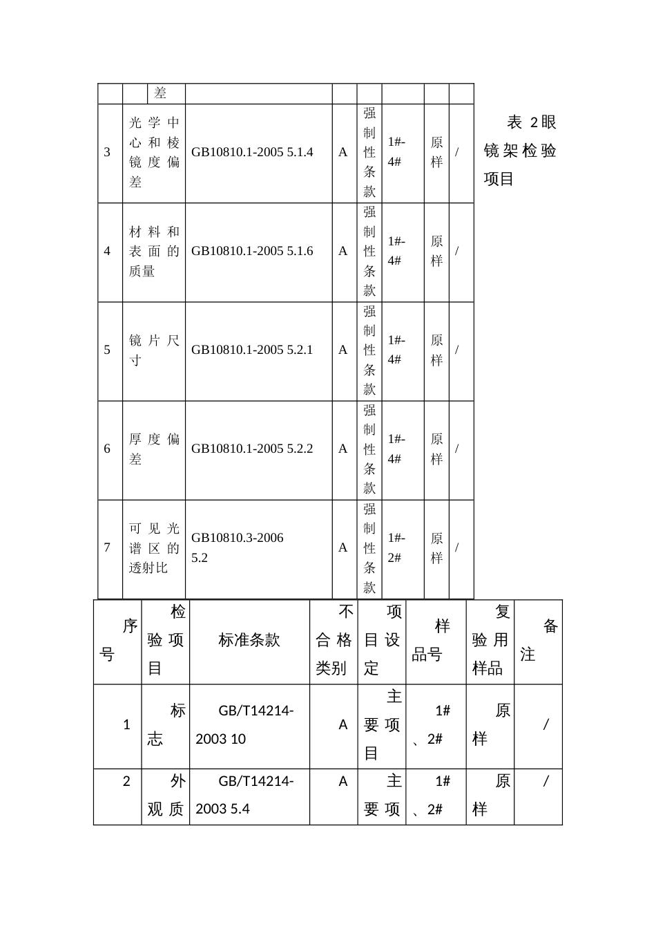 市流通领域眼镜镜片、眼镜架产品质量监督抽查方案_第3页