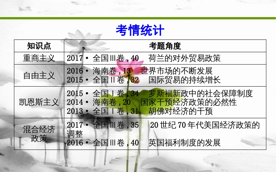 届高考历史二轮复习 第一部分 近代篇 高考聚焦 专题贯通 专题3 西方经济政策史课件_第3页