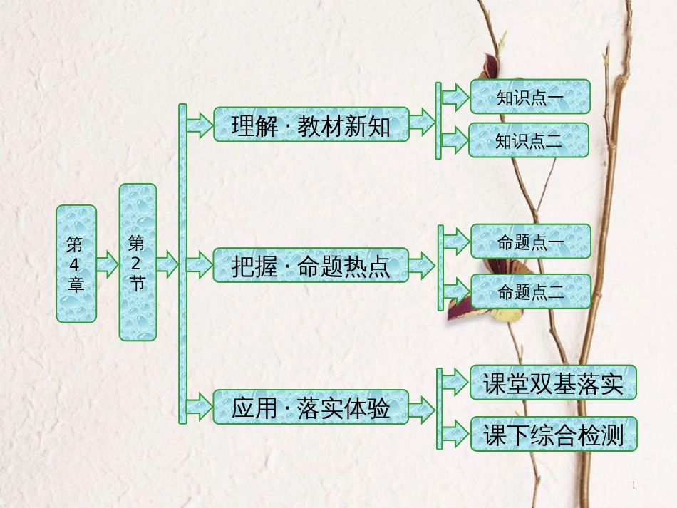 高中物理 第4章 气体 第2节 气体实验定律的微观解释课件 鲁科版选修3-3_第1页