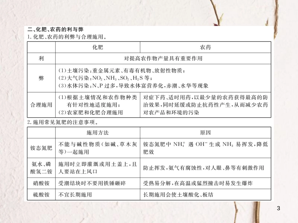 （通用）九年级化学下册 第11单元 盐 化肥 课题2 化学肥料（小册子）课件 （新版）新人教版_第3页