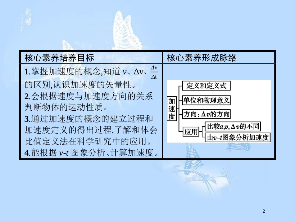 高中物理 第一章 运动的描述 1.5 速度变化快慢的描述—加速度课件 新人教版必修1_第2页